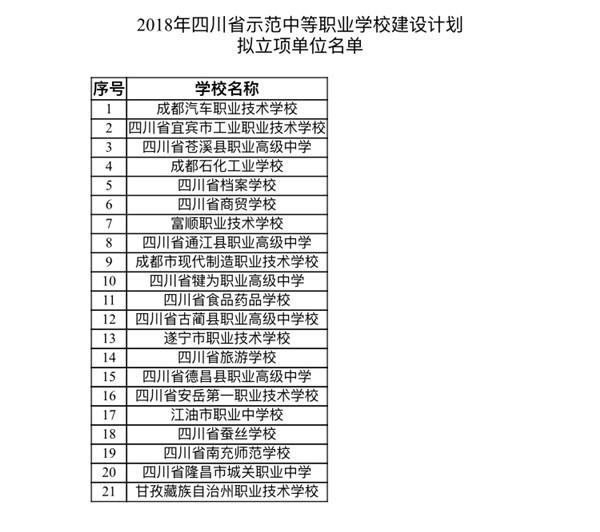 重慶醫藥高等?？茖W校有中專專業嗎(重慶航天職業技術學院)  第4張