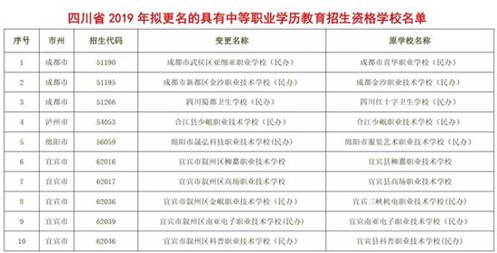 重慶?？婆鷮W校的排名(重慶大學城?？茖W校有哪些)  第2張