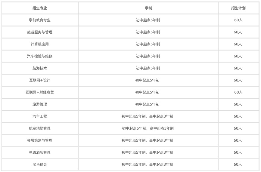 重慶有音樂專業的本科學校(重慶招收音樂類的大學)  第2張