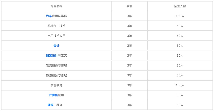 重慶醫藥高等?？茖W院收中專生嗎(重慶醫科大學)  第2張