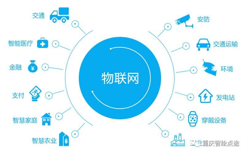 重慶中專文憑升本科報名時間的簡單介紹  第2張
