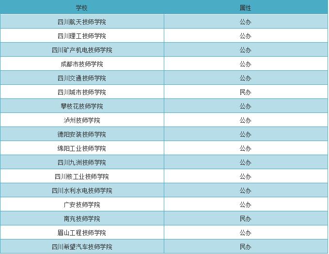 重慶機電職業技術學院有中專嗎(重慶航天職業技術學院)圖2