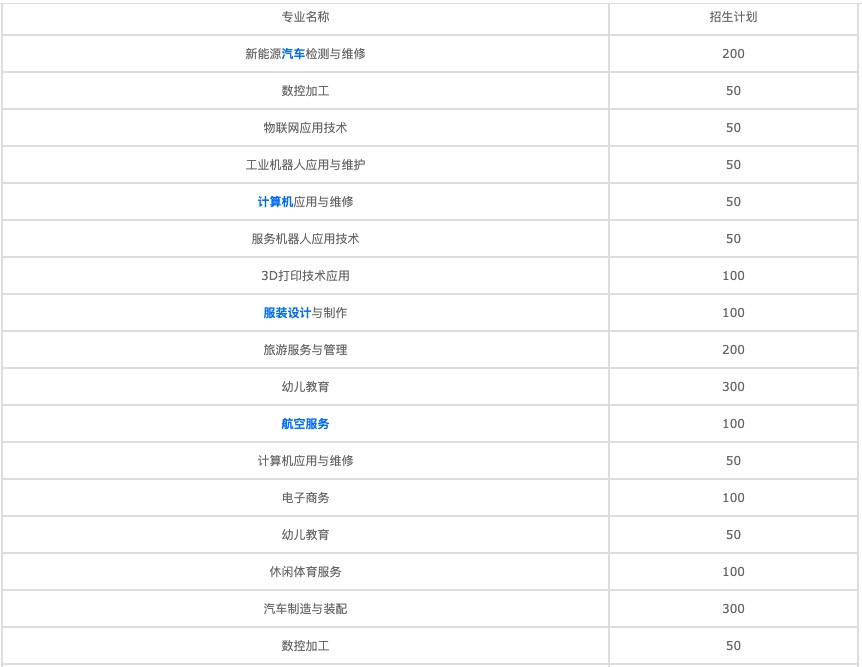 重慶公辦32中職學校(重慶中職學校招生指南)  第3張