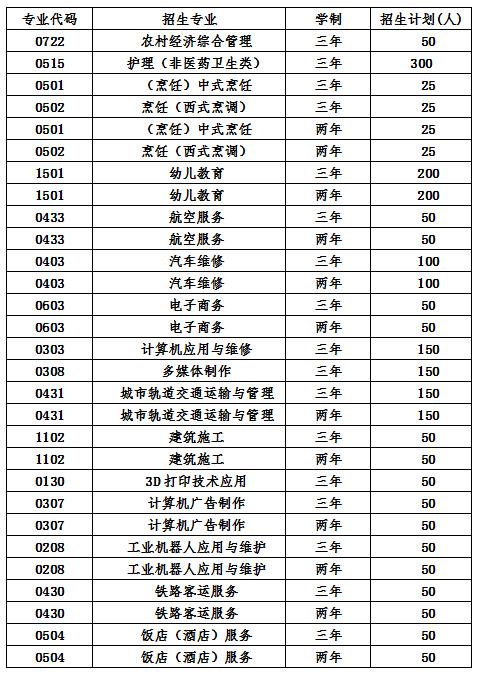 重慶排名前十的中學是哪些學校(重慶重點初中排名)  第4張