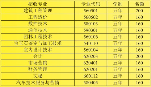 成都郫縣公立中專有哪些（郫縣中等職業學校推薦）  第1張