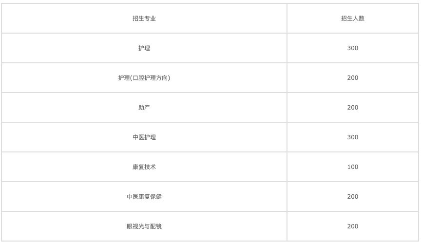 重慶建筑學校(重慶成人建筑學校)  第4張