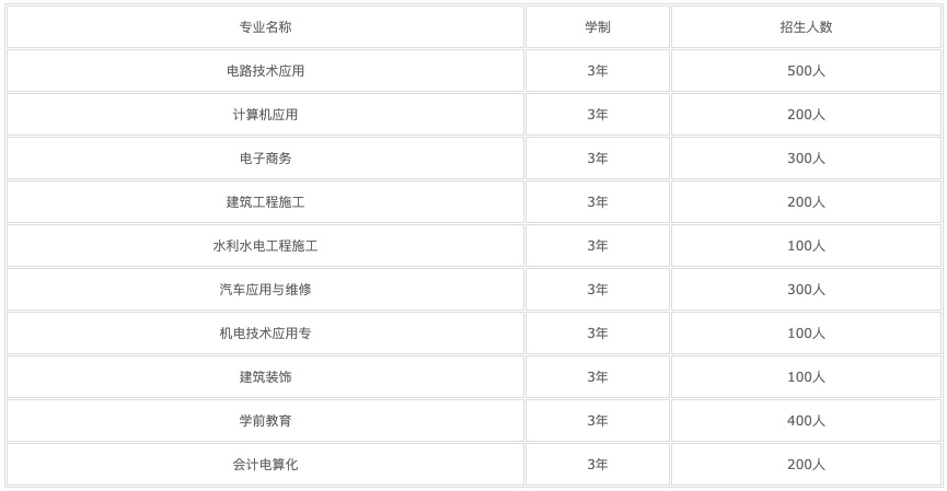 重慶市排名前十的初中學校(渭南臨渭區初中學校排名前十)  第4張