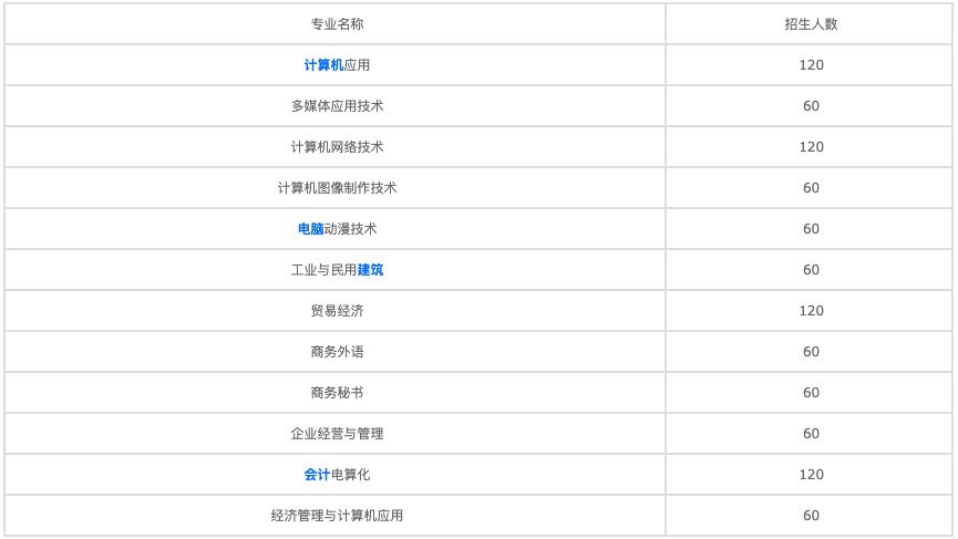 重慶中專聲樂專業(重慶音樂專業中職學校)  第1張
