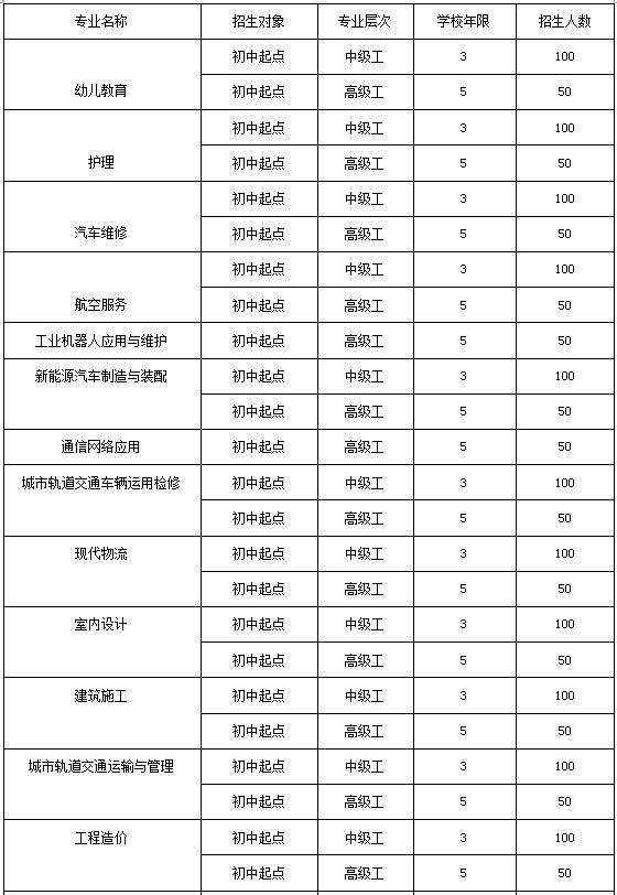 重慶渝中高級職業學校圖片(重慶排前十的職業高中)  第2張