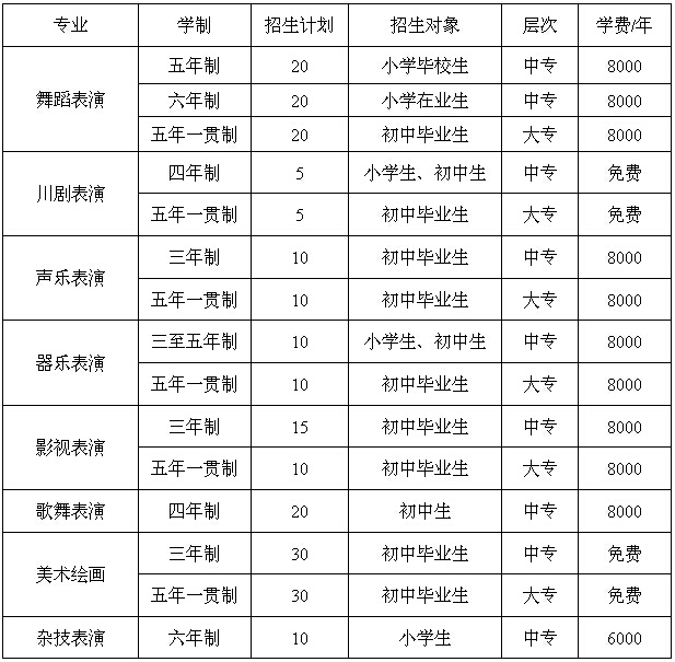 樂山中專學校排名,樂山中專學校推薦  第1張