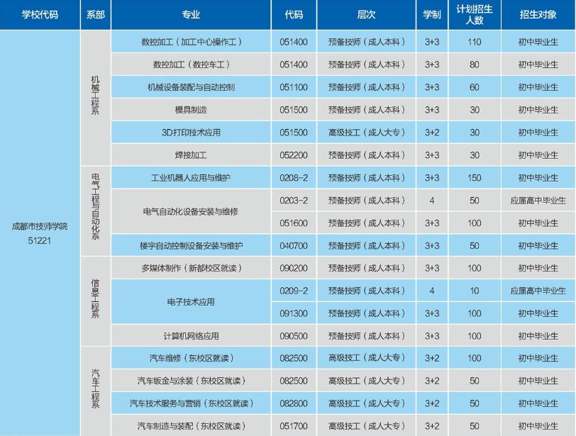 成都正規國防中專學校（了解成都國防中專學校的相關信息）  第4張