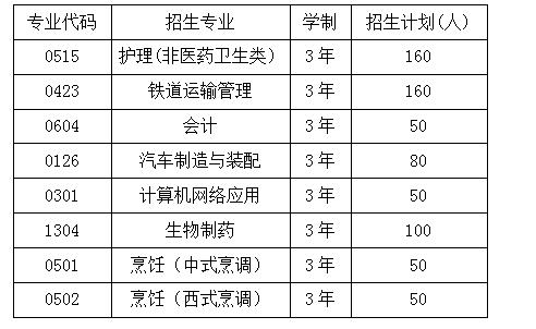 重慶五年制大專學校排名(重慶大專學校)  第1張