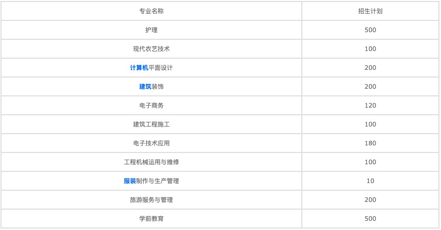 周浩然重慶中專(重慶比較好的中專學校)  第1張
