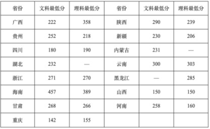 重慶舞蹈學校中職中專怎么樣(重慶中等職業學校畢業證查詢)  第4張