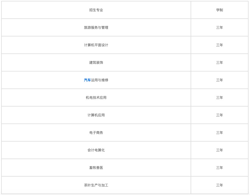 重慶北碚中專職校哪家好(中等職業學校是中專還是大專)  第3張