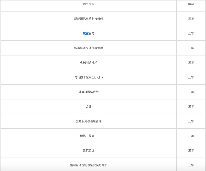 四川中專怎樣填報志愿學校（詳解四川中專填報志愿的步驟和注意事項）  第4張