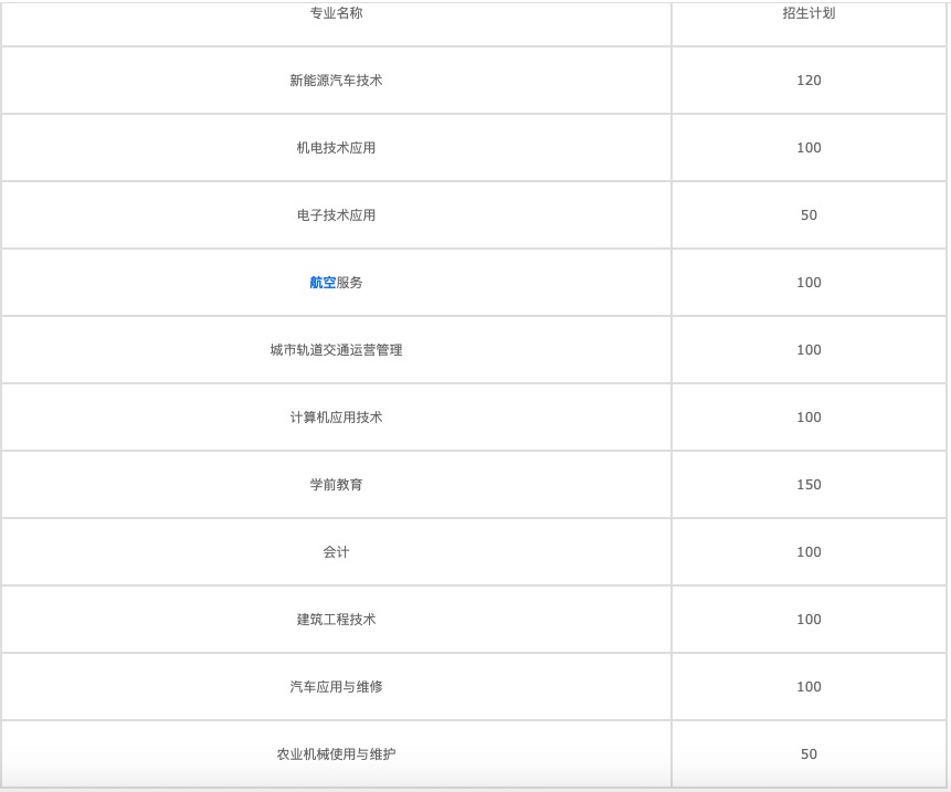 成都中專轉專業容易嗎女生（女生中專轉專業的難易程度）  第2張