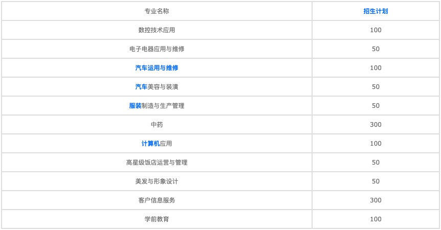 成都中專就業率排名如何提高就業競爭力圖1