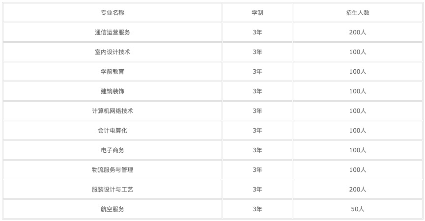 重慶中專學歷在哪里認證(重慶市教育委員會)  第1張