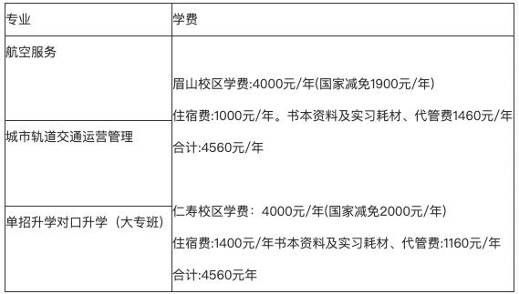 重慶高級電工培訓學校(北京高級電工培訓學校)  第1張