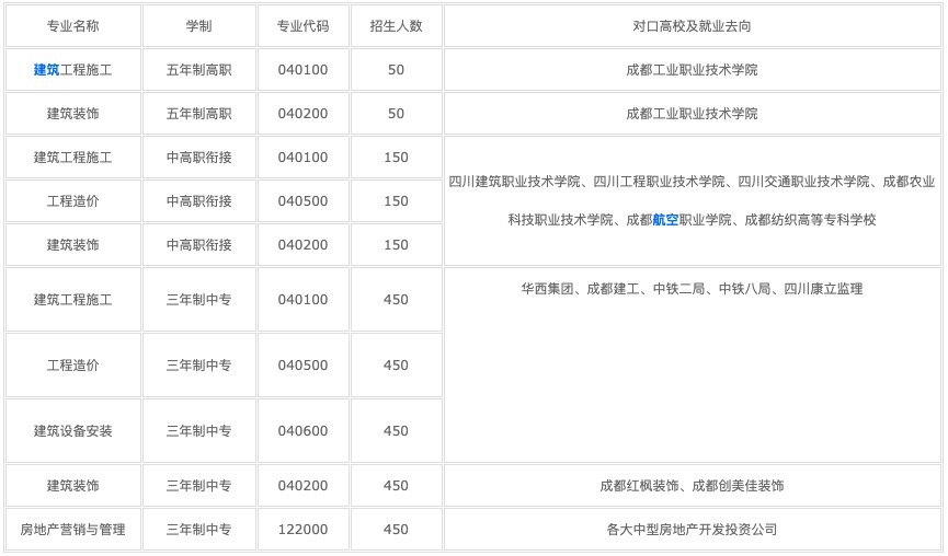重慶公立護士學校排名(重慶護士學校宿舍)  第3張