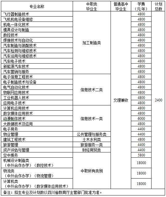 重慶2018年中專招生簡章(重慶招生網官網入口)圖2