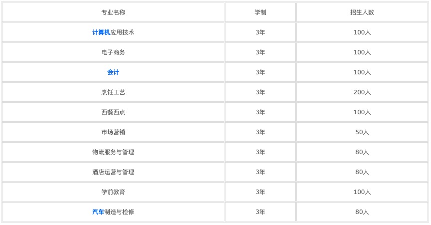 重慶中專技校汽修多少錢一期(中專和高中哪個學歷高)  第4張