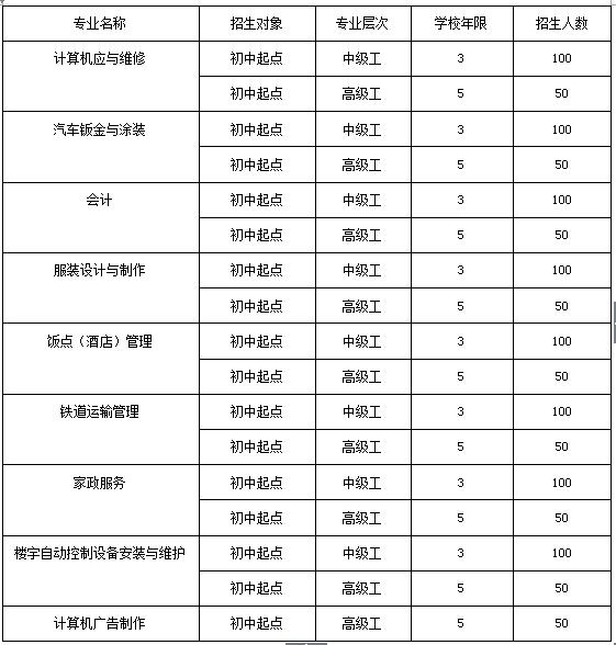 重慶哪些美容專業的中專學校(重慶藝術中專學校有哪些)  第1張
