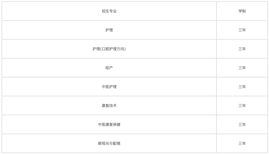 成都中專畢業可以當兵嗎（成都中專畢業生是否具備當兵資格）  第1張