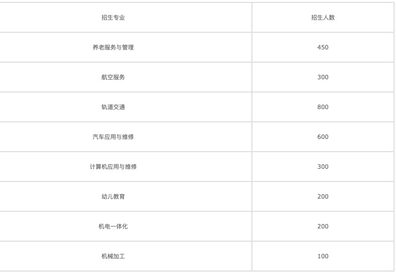 重慶正規中職學校有哪些(重慶比較好的中職學校)  第1張