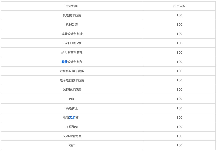 四川中專電子商務專業（專業介紹和就業前景）  第4張