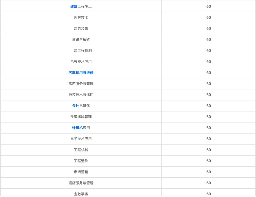 重慶1997年中專畢業證(1997年畢業證書編號)  第3張