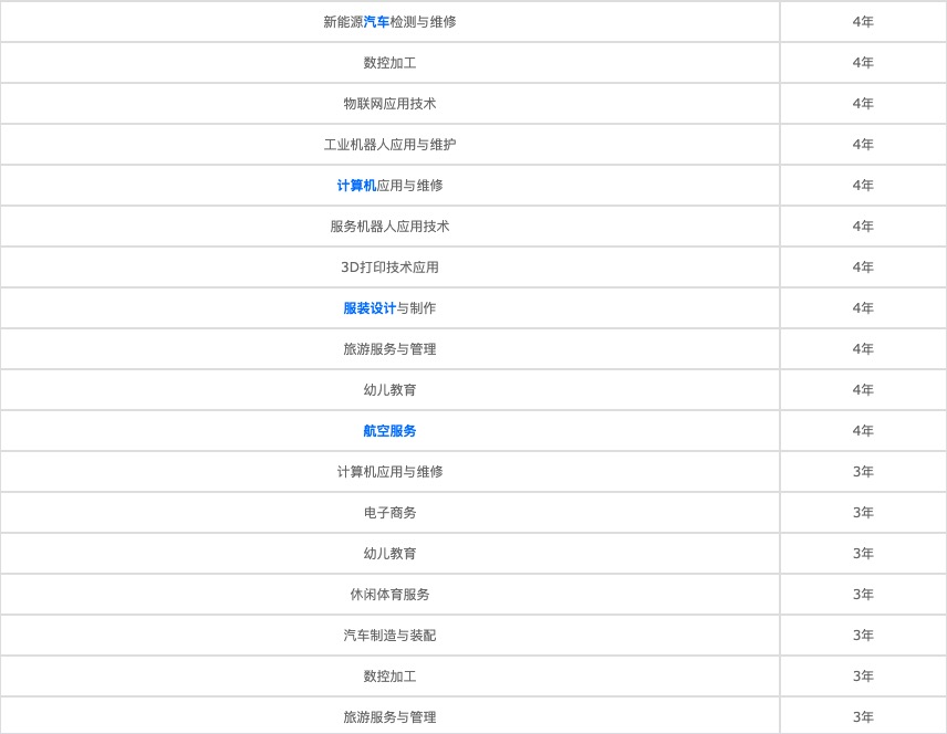 中專學校推薦四川衛校的專業怎么選擇  第3張