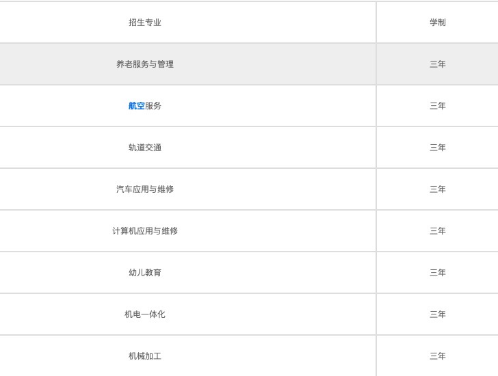 重慶公辦32中職學校(重慶中職學校招生指南)  第1張