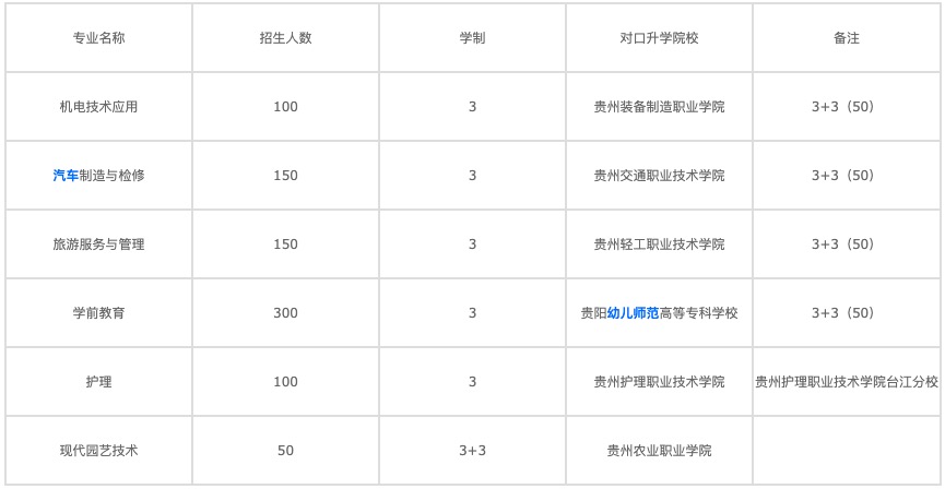 重慶大學中專生就業指導中心(重慶市就業平臺)圖1