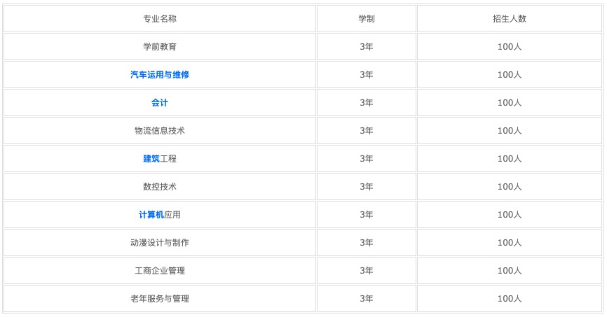 重慶五年制大專學校排名(重慶大專學校)  第4張