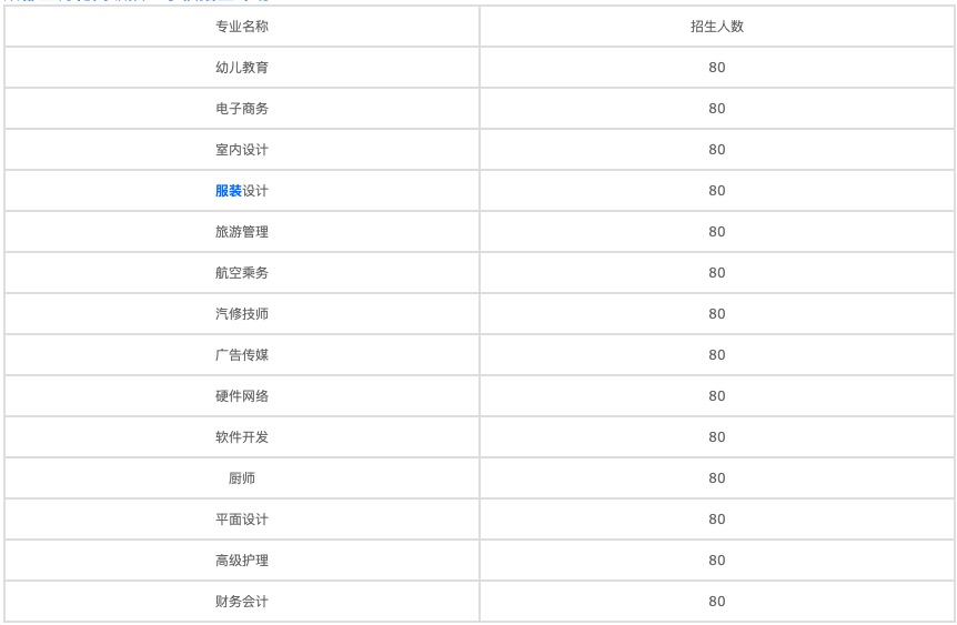 重慶職業技術學校會(重慶中職前十學校排名)  第3張