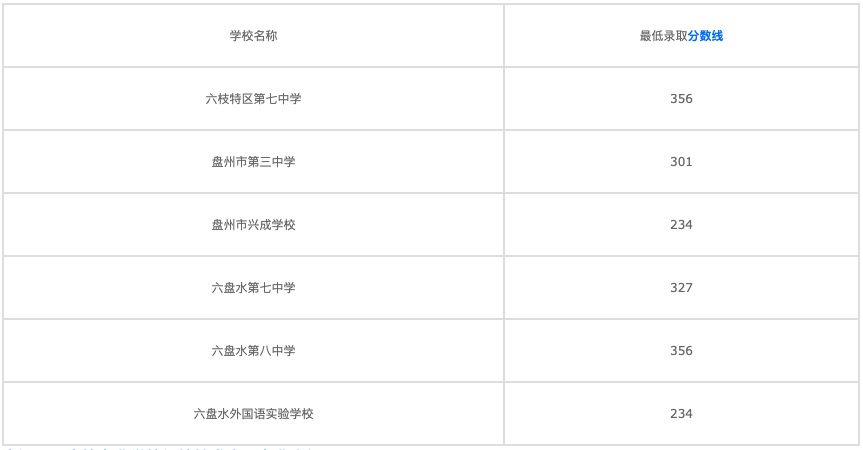 沙坪壩有哪些職高(沙坪壩有哪些職高學校)  第2張
