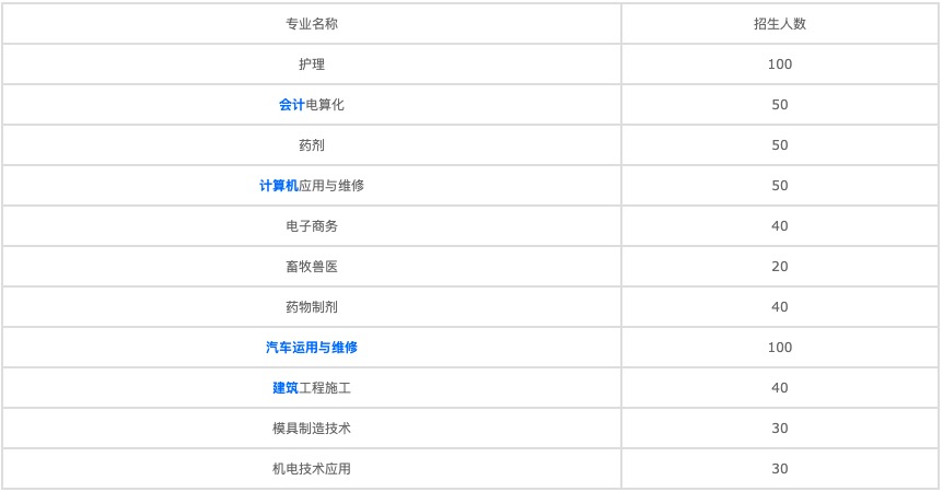 重慶市商務學校初中部(重慶市商務中學)  第3張